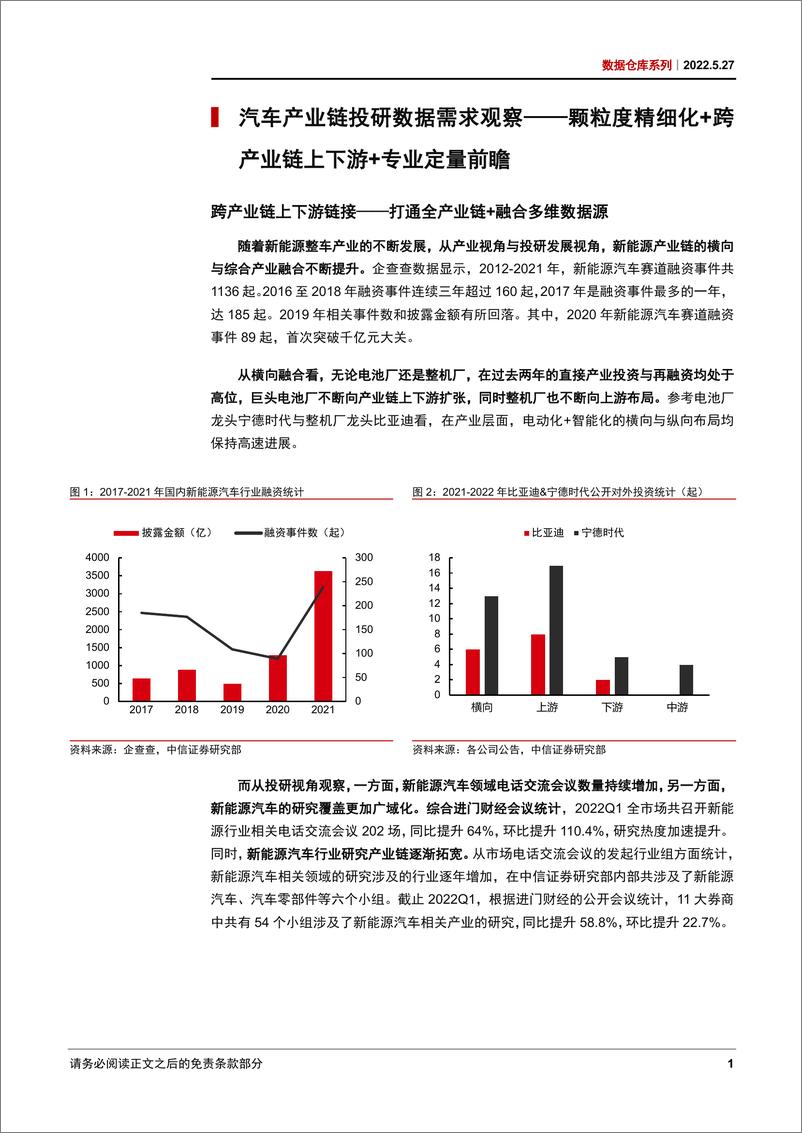 《汽车行业数据仓库系列：打造跨产业汽车数据矩阵，聚焦多场景渗透率前瞻研究-20220527-中信证券-29页》 - 第6页预览图