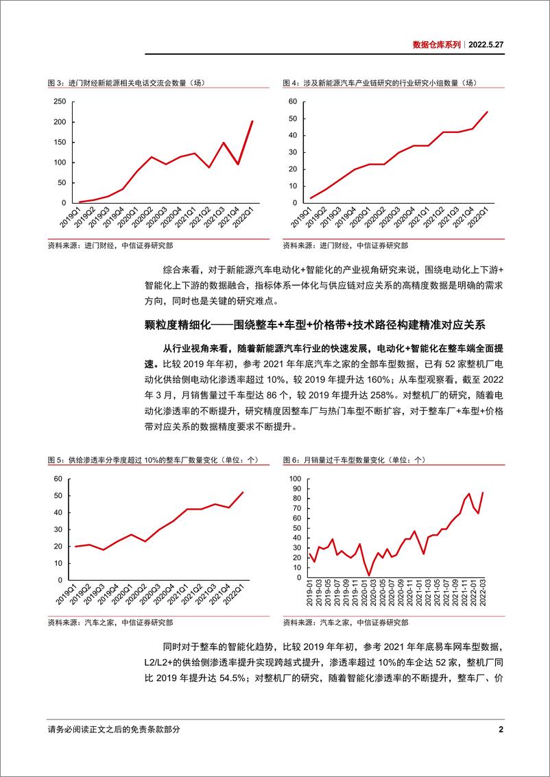 《汽车行业数据仓库系列：打造跨产业汽车数据矩阵，聚焦多场景渗透率前瞻研究-20220527-中信证券-29页》 - 第7页预览图