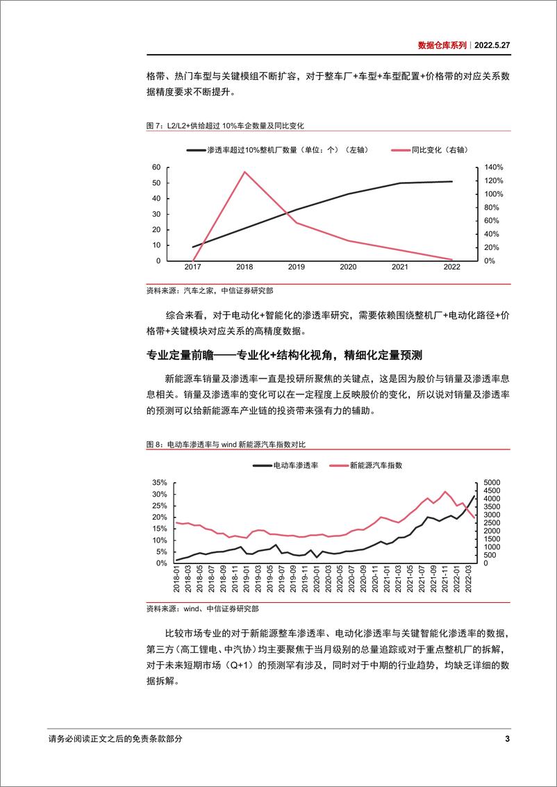 《汽车行业数据仓库系列：打造跨产业汽车数据矩阵，聚焦多场景渗透率前瞻研究-20220527-中信证券-29页》 - 第8页预览图