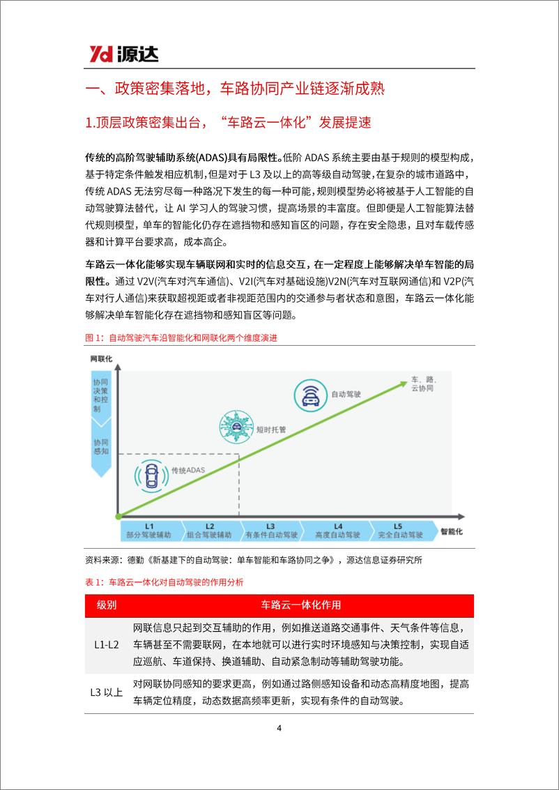 《源达信息-智能驾驶研究系列_智能驾驶政策技术双轮驱动_助推Robotaxi商业化进程》 - 第4页预览图