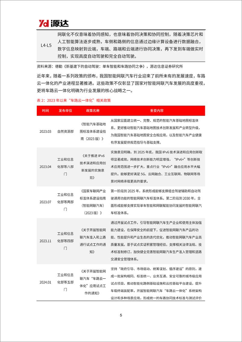 《源达信息-智能驾驶研究系列_智能驾驶政策技术双轮驱动_助推Robotaxi商业化进程》 - 第5页预览图