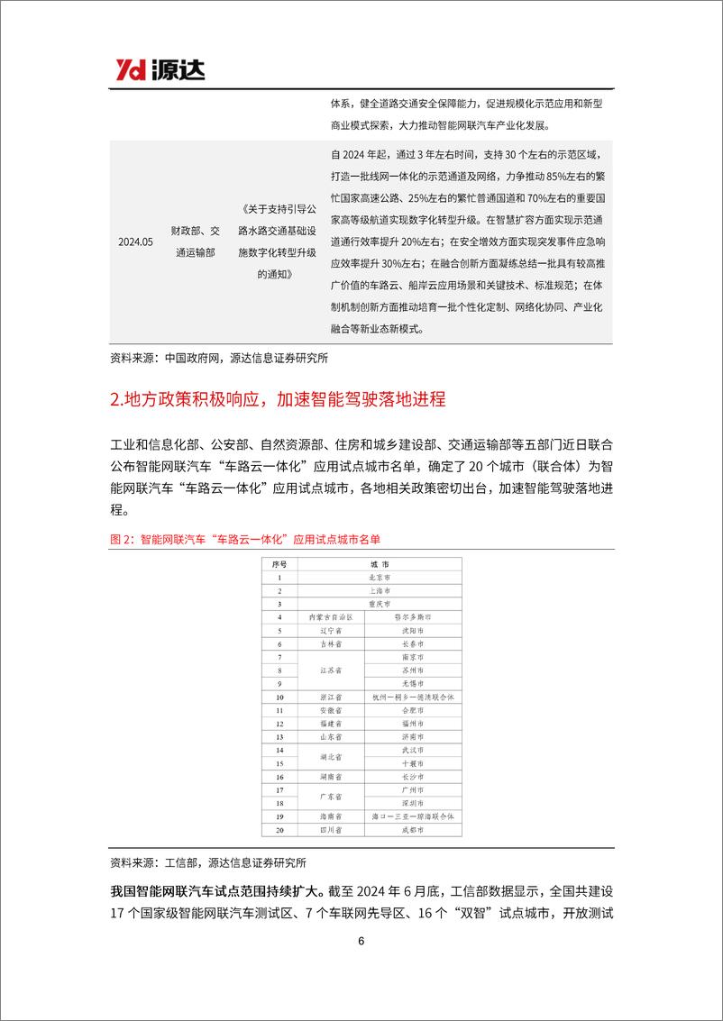 《源达信息-智能驾驶研究系列_智能驾驶政策技术双轮驱动_助推Robotaxi商业化进程》 - 第6页预览图