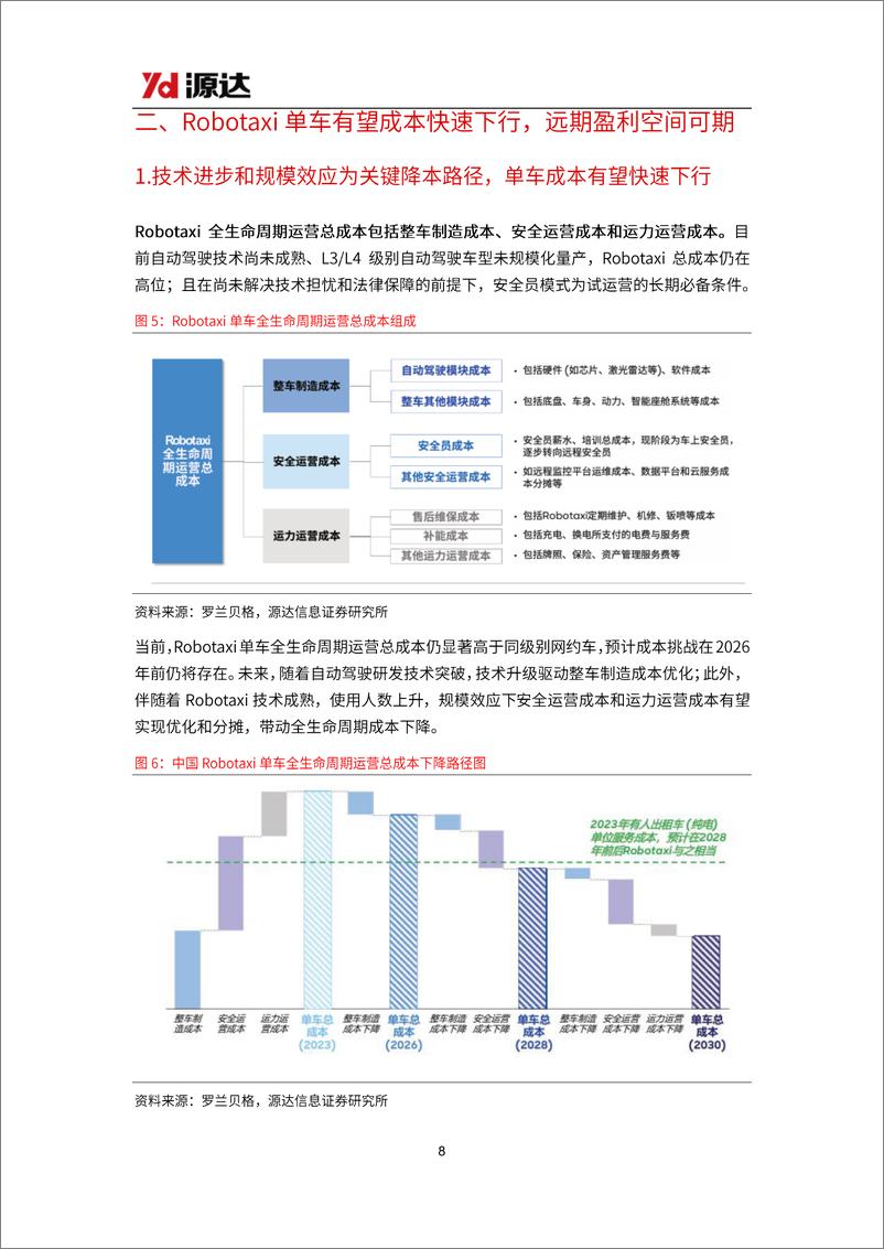 《源达信息-智能驾驶研究系列_智能驾驶政策技术双轮驱动_助推Robotaxi商业化进程》 - 第8页预览图