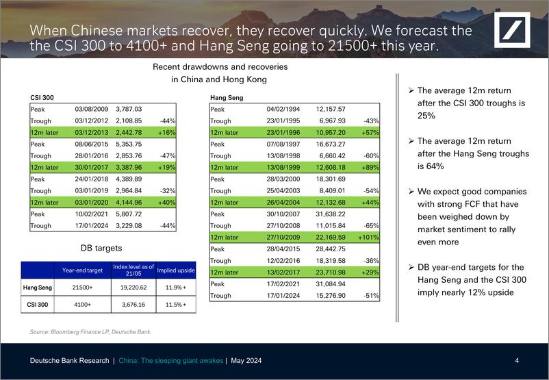 《Deutsche Bank-Thematic Research China The sleeping giant awakes-108343012》 - 第5页预览图
