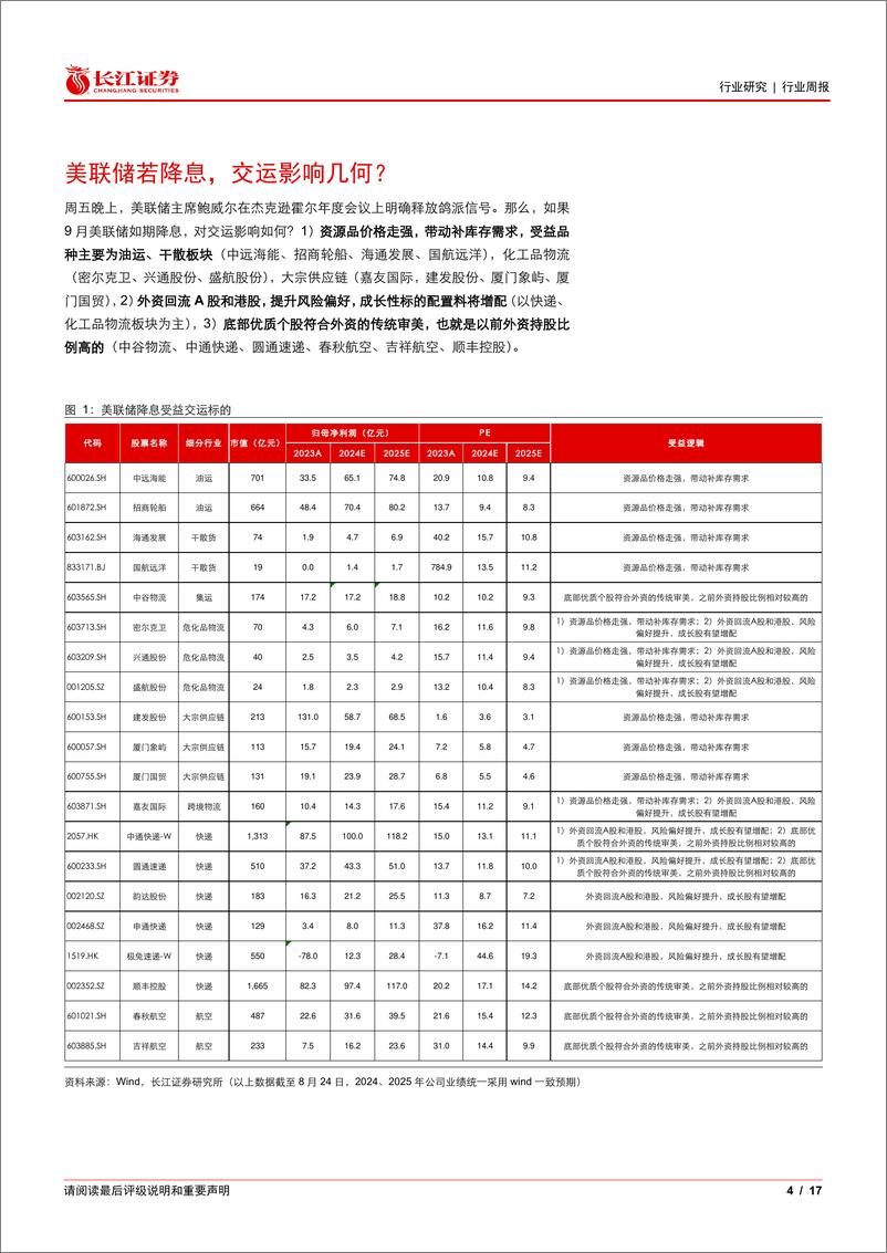 《交运行业周专题2024W34：降息周期将至油运补库可期，邮政局防止恶性竞争-240825-长江证券-17页》 - 第4页预览图