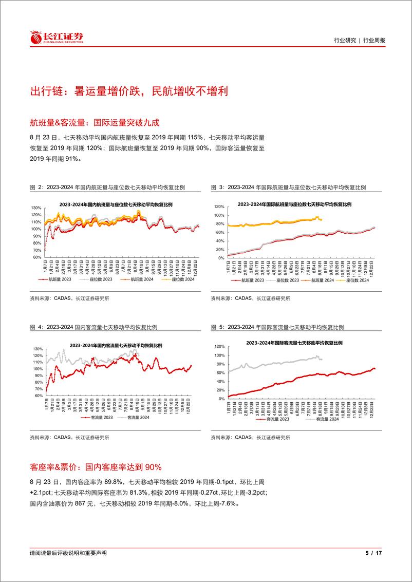 《交运行业周专题2024W34：降息周期将至油运补库可期，邮政局防止恶性竞争-240825-长江证券-17页》 - 第5页预览图