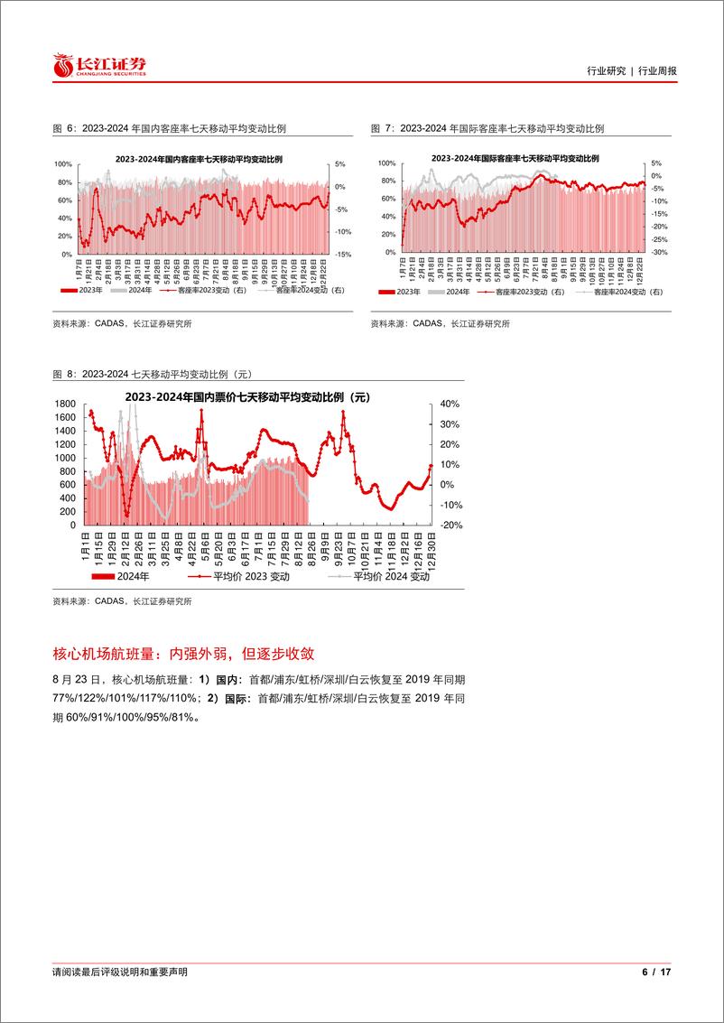 《交运行业周专题2024W34：降息周期将至油运补库可期，邮政局防止恶性竞争-240825-长江证券-17页》 - 第6页预览图