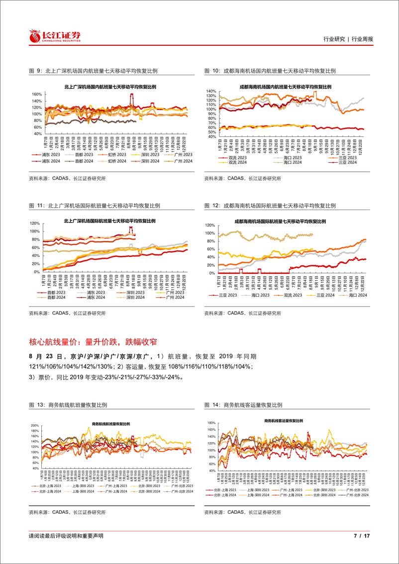 《交运行业周专题2024W34：降息周期将至油运补库可期，邮政局防止恶性竞争-240825-长江证券-17页》 - 第7页预览图