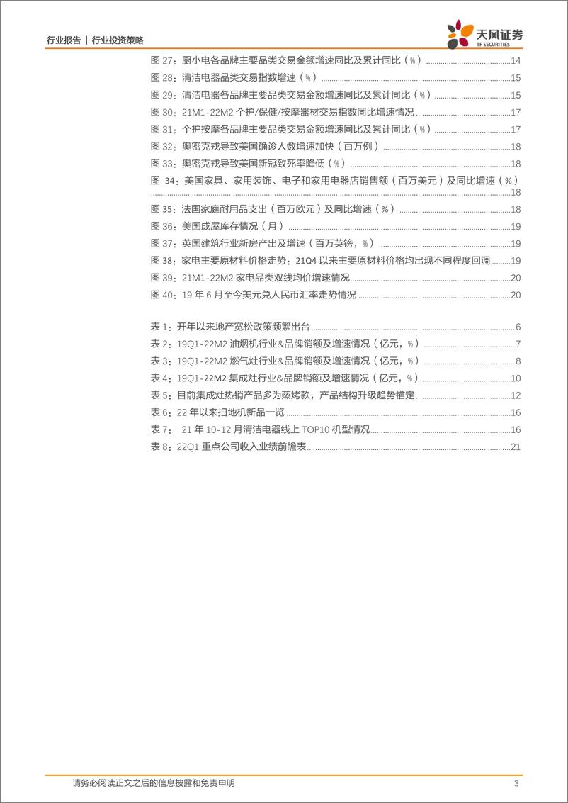 《22Q1家电行业业绩前瞻报告：低估值，静待盈利-20220330-天风证券-24页》 - 第4页预览图