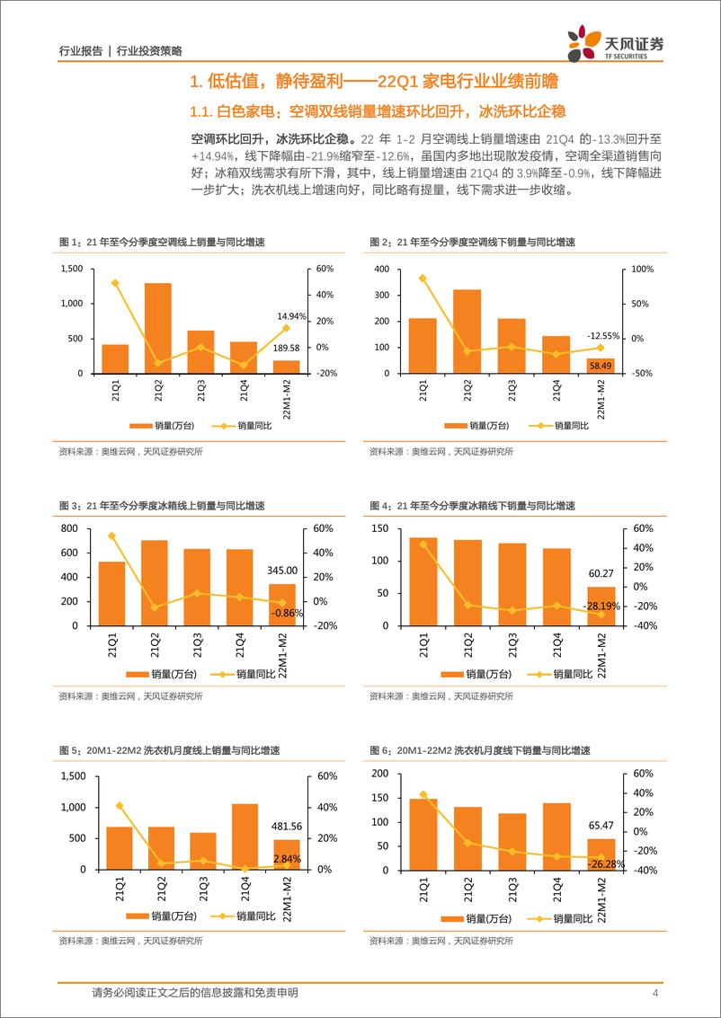 《22Q1家电行业业绩前瞻报告：低估值，静待盈利-20220330-天风证券-24页》 - 第5页预览图