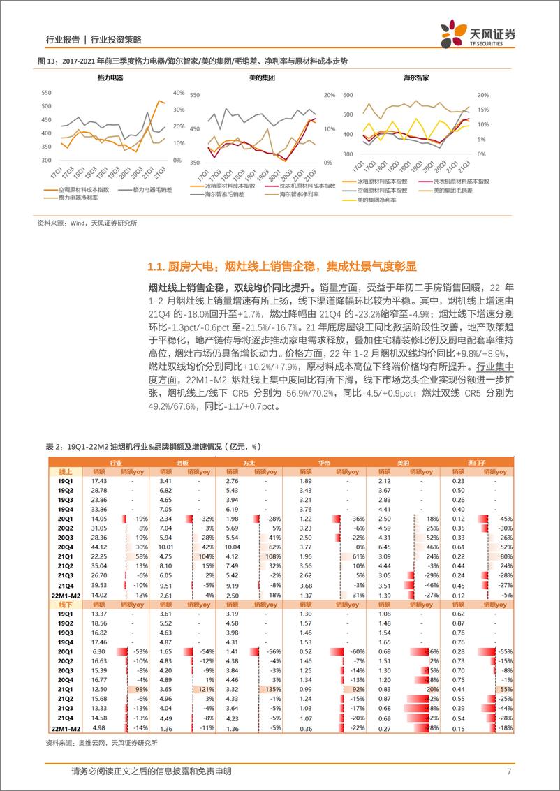 《22Q1家电行业业绩前瞻报告：低估值，静待盈利-20220330-天风证券-24页》 - 第8页预览图