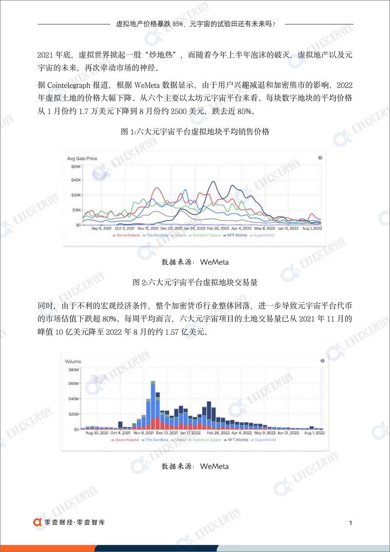 《零壹智库-虚拟地产价格暴跌近九成，元宇宙的试验田还有未来吗？-2022.09-11页-WN9》 - 第2页预览图