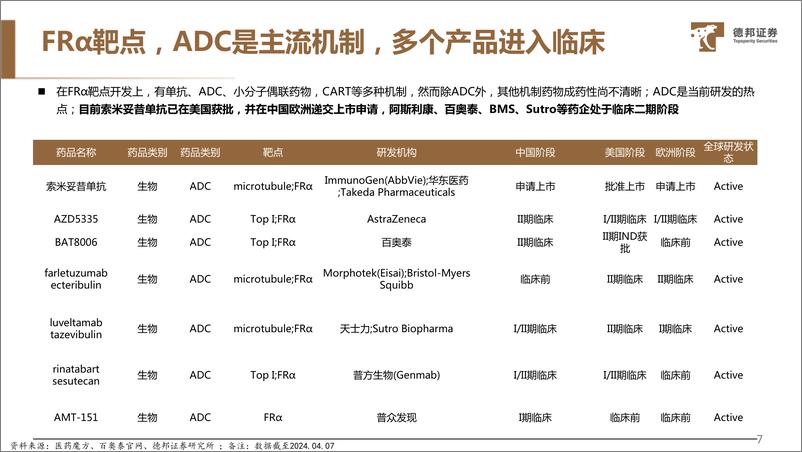 《德邦证券-靶点图鉴系列报告：大交易频频，叶酸受体-FRα-ADC有什么魅力？》 - 第8页预览图