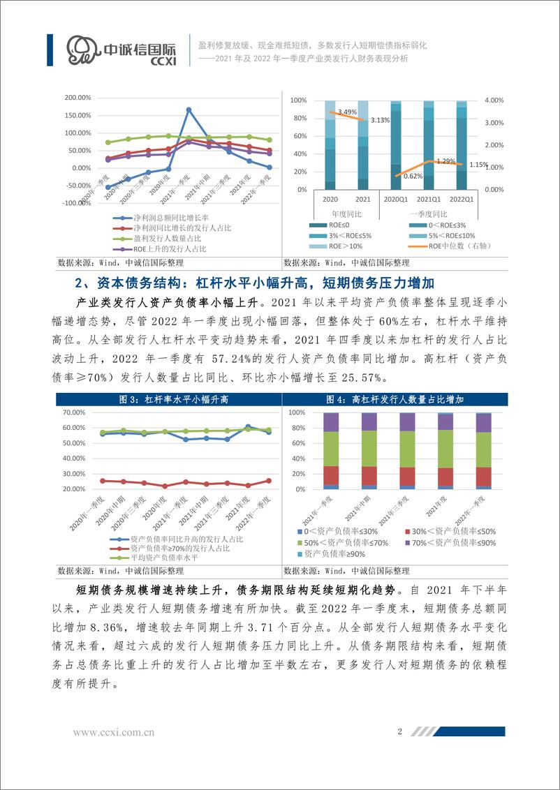 《中诚信-盈利修复放缓、现金难抵短债，多数发行人短期偿债指标弱化——2021年及2022年一季度产业类发行人财务表现分析-24页》 - 第3页预览图