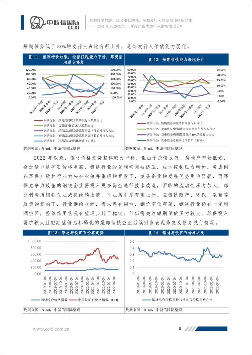 《中诚信-盈利修复放缓、现金难抵短债，多数发行人短期偿债指标弱化——2021年及2022年一季度产业类发行人财务表现分析-24页》 - 第6页预览图