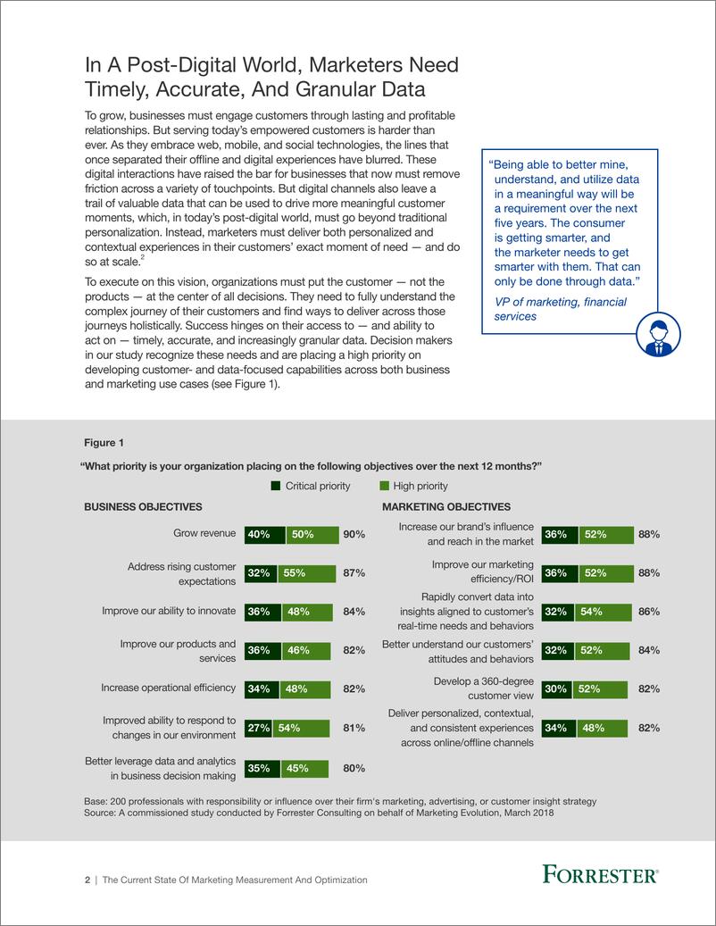 《Forrester-当前营销测量和优化状况报告（英文）-2018.9-17页》 - 第5页预览图