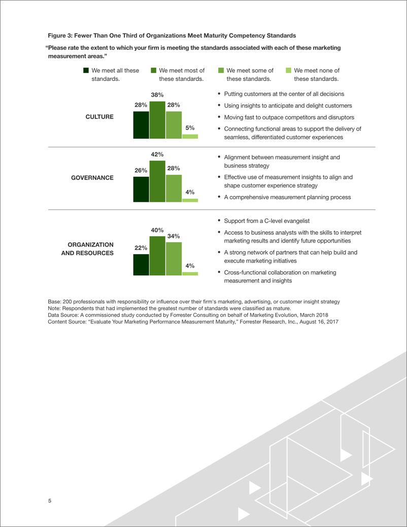 《Forrester-当前营销测量和优化状况报告（英文）-2018.9-17页》 - 第8页预览图