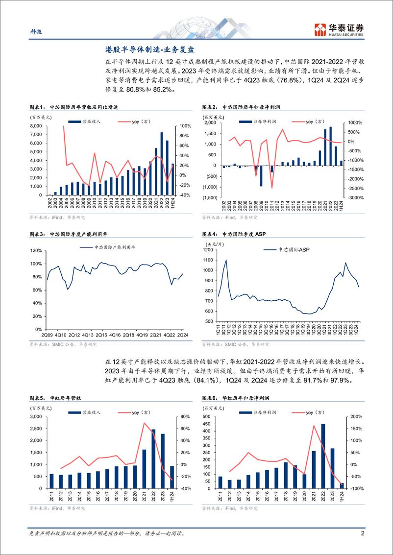 《科技行业专题研究：港股半导体制造复盘及展望-241005-华泰证券-10页》 - 第2页预览图