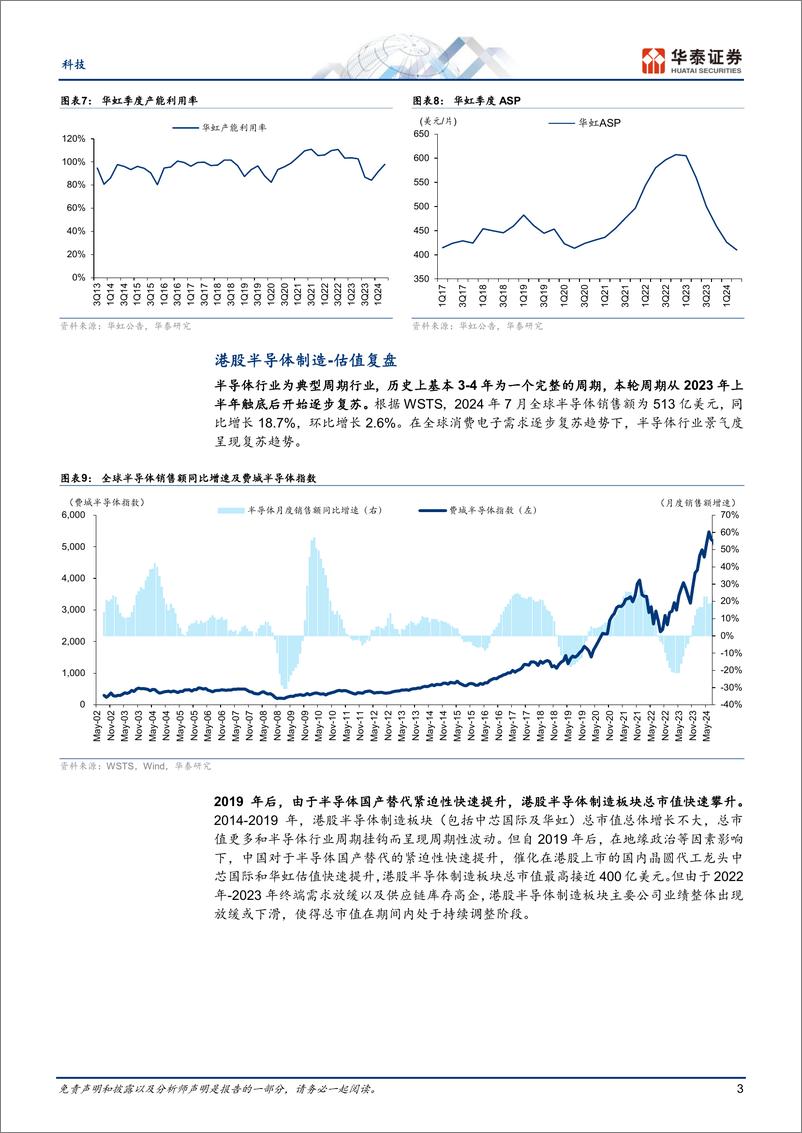 《科技行业专题研究：港股半导体制造复盘及展望-241005-华泰证券-10页》 - 第3页预览图