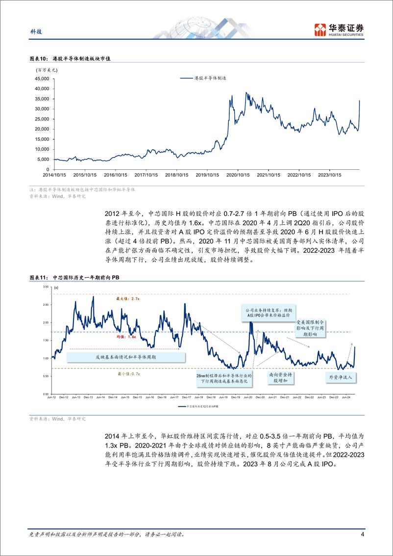 《科技行业专题研究：港股半导体制造复盘及展望-241005-华泰证券-10页》 - 第4页预览图