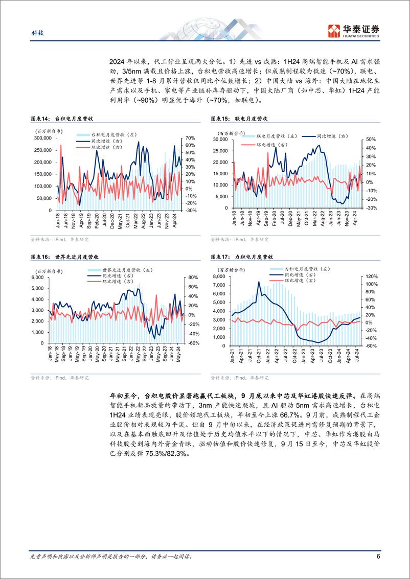 《科技行业专题研究：港股半导体制造复盘及展望-241005-华泰证券-10页》 - 第6页预览图