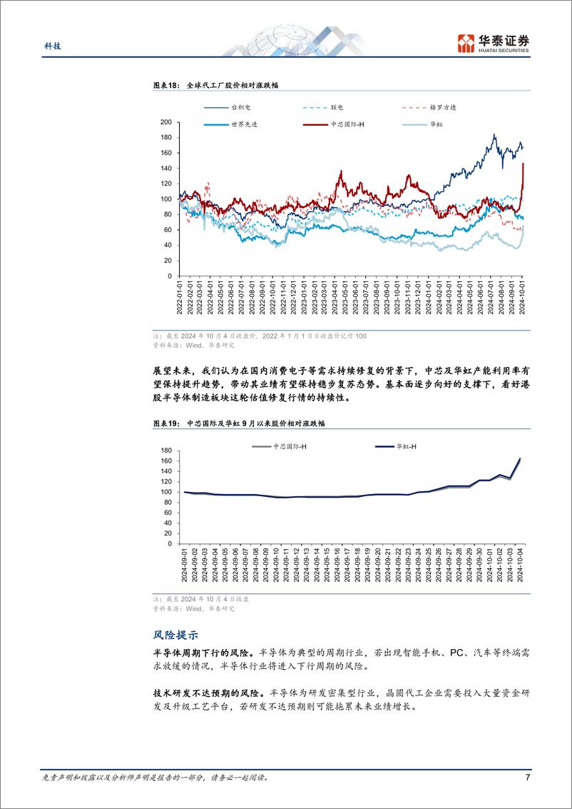 《科技行业专题研究：港股半导体制造复盘及展望-241005-华泰证券-10页》 - 第7页预览图