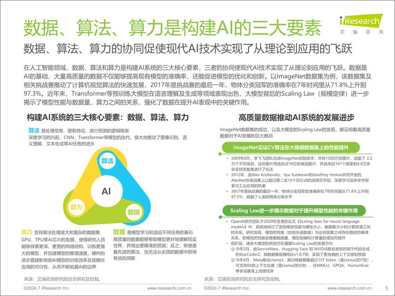 《2024年中国AI基础数据服务研究报告-艾瑞咨询》 - 第5页预览图