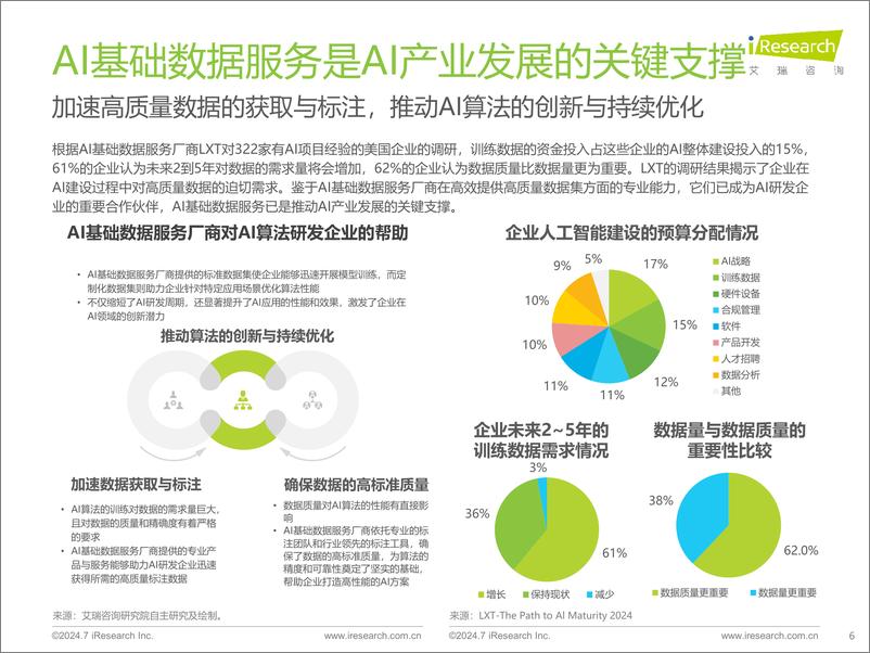 《2024年中国AI基础数据服务研究报告-艾瑞咨询》 - 第6页预览图