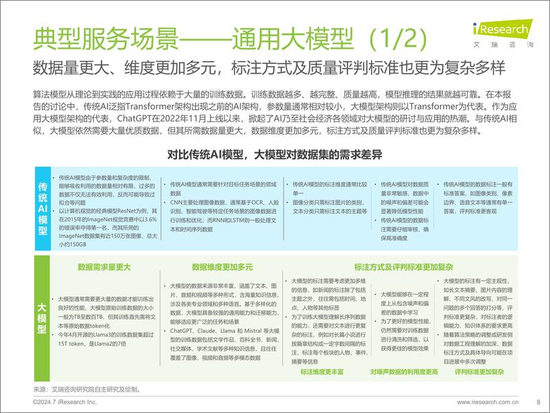 《2024年中国AI基础数据服务研究报告-艾瑞咨询》 - 第8页预览图