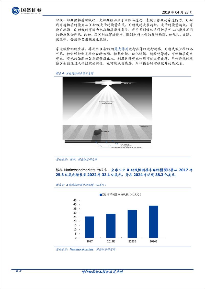 《机械设备行业：X射线检测仪专题，应用广泛，渗透率提升-20190428-国盛证券-19页》 - 第6页预览图