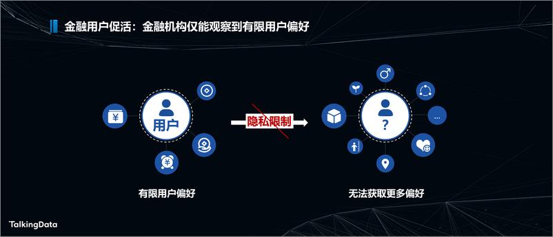 《人工智能助力新金1575614935172》 - 第3页预览图