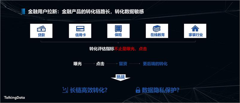 《人工智能助力新金1575614935172》 - 第4页预览图