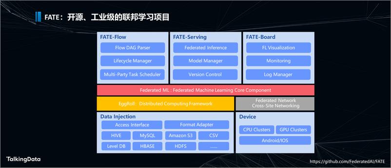 《人工智能助力新金1575614935172》 - 第7页预览图