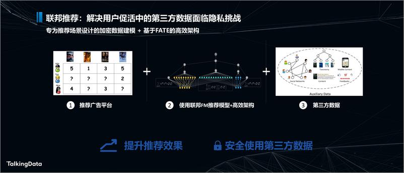 《人工智能助力新金1575614935172》 - 第8页预览图