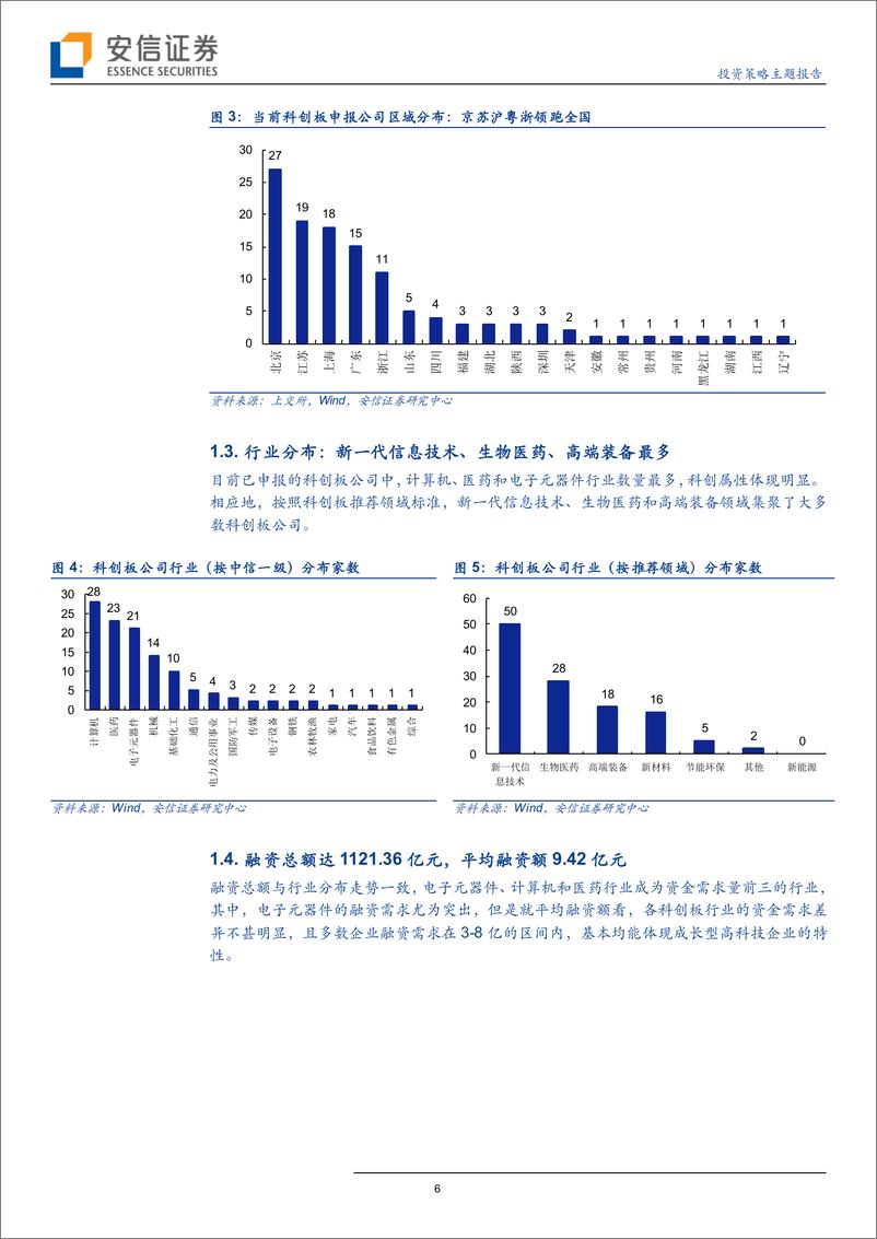 《科创板系列六：迎接科创板，这些关键问题您需要知道-20190610-安信证券-27页》 - 第7页预览图