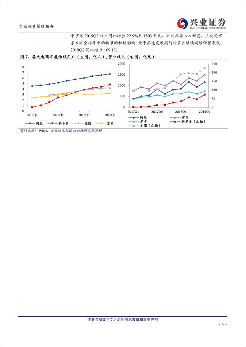 《商贸零售行业2019中报总结：消费回暖，必选韧性，电商强劲-20190904-兴业证券-24页》 - 第7页预览图