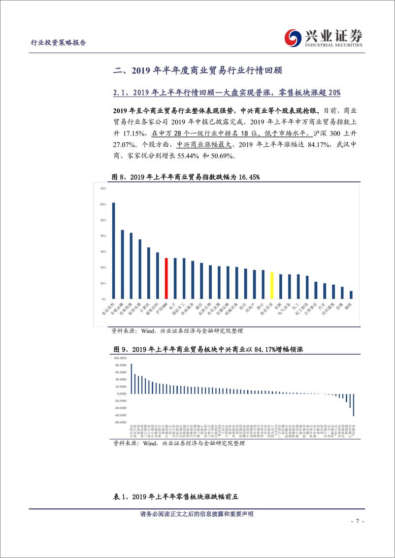 《商贸零售行业2019中报总结：消费回暖，必选韧性，电商强劲-20190904-兴业证券-24页》 - 第8页预览图