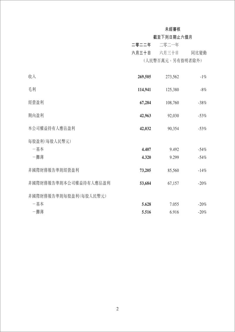 《2022年第二季及中期腾讯业绩财报港交所版-53页》 - 第3页预览图