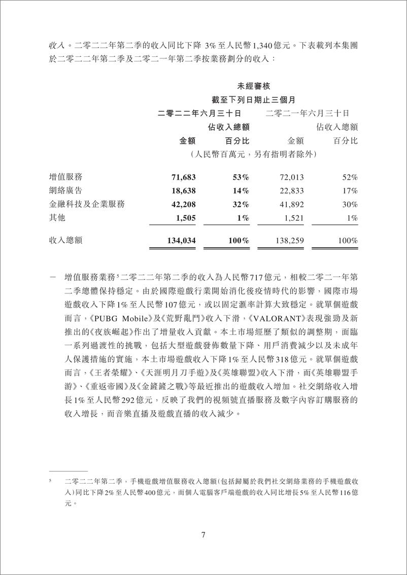 《2022年第二季及中期腾讯业绩财报港交所版-53页》 - 第8页预览图