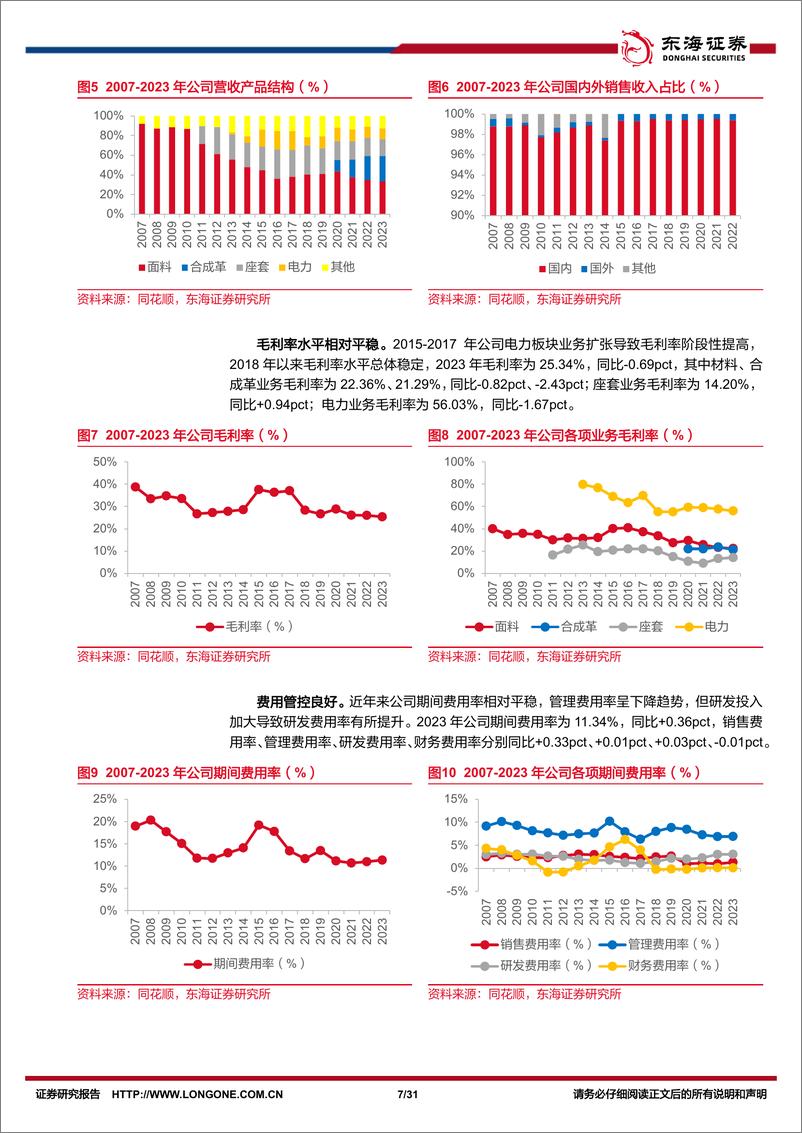 《旷达科技(002516)公司深度报告：汽车内饰材料行业龙头，新能源车企项目步入收获期-240708-东海证券-31页》 - 第7页预览图