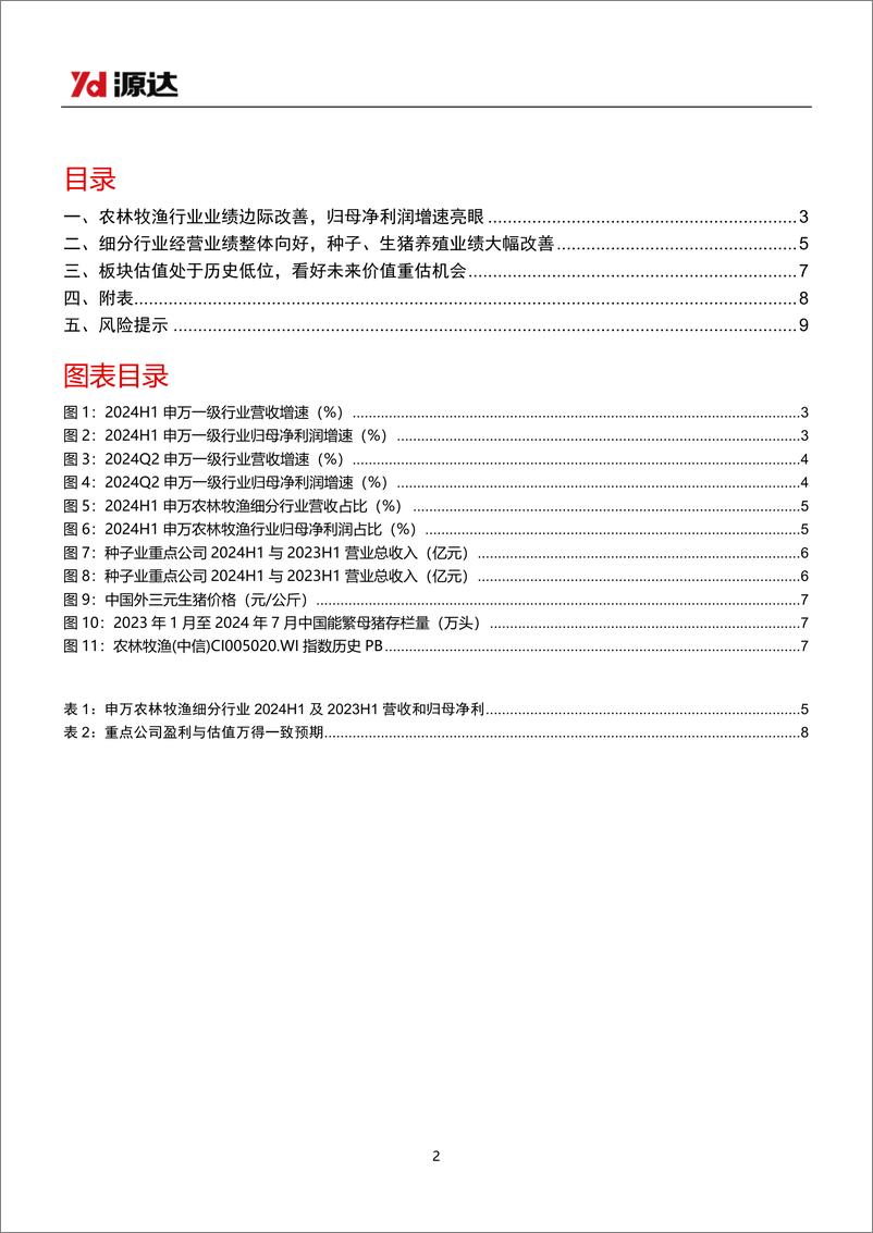 《农林牧渔行业2024半年报点评：2024H1业绩高增，板块处于估值低位-240910-源达信息-10页》 - 第2页预览图