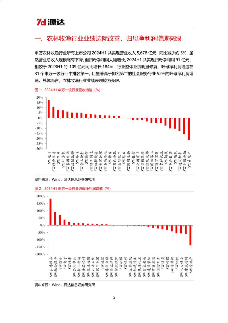 《农林牧渔行业2024半年报点评：2024H1业绩高增，板块处于估值低位-240910-源达信息-10页》 - 第3页预览图