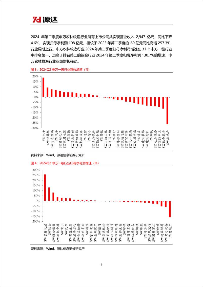 《农林牧渔行业2024半年报点评：2024H1业绩高增，板块处于估值低位-240910-源达信息-10页》 - 第4页预览图