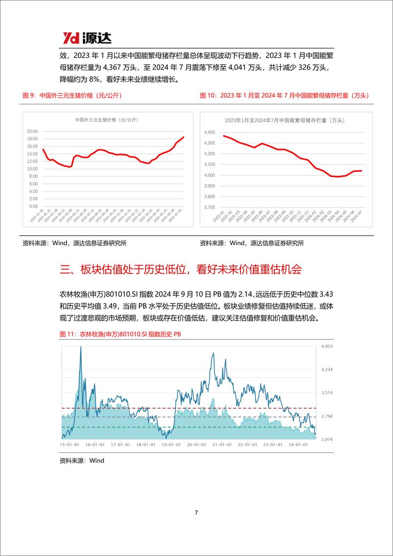 《农林牧渔行业2024半年报点评：2024H1业绩高增，板块处于估值低位-240910-源达信息-10页》 - 第7页预览图