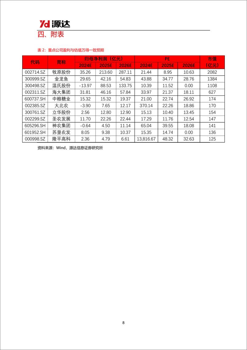 《农林牧渔行业2024半年报点评：2024H1业绩高增，板块处于估值低位-240910-源达信息-10页》 - 第8页预览图