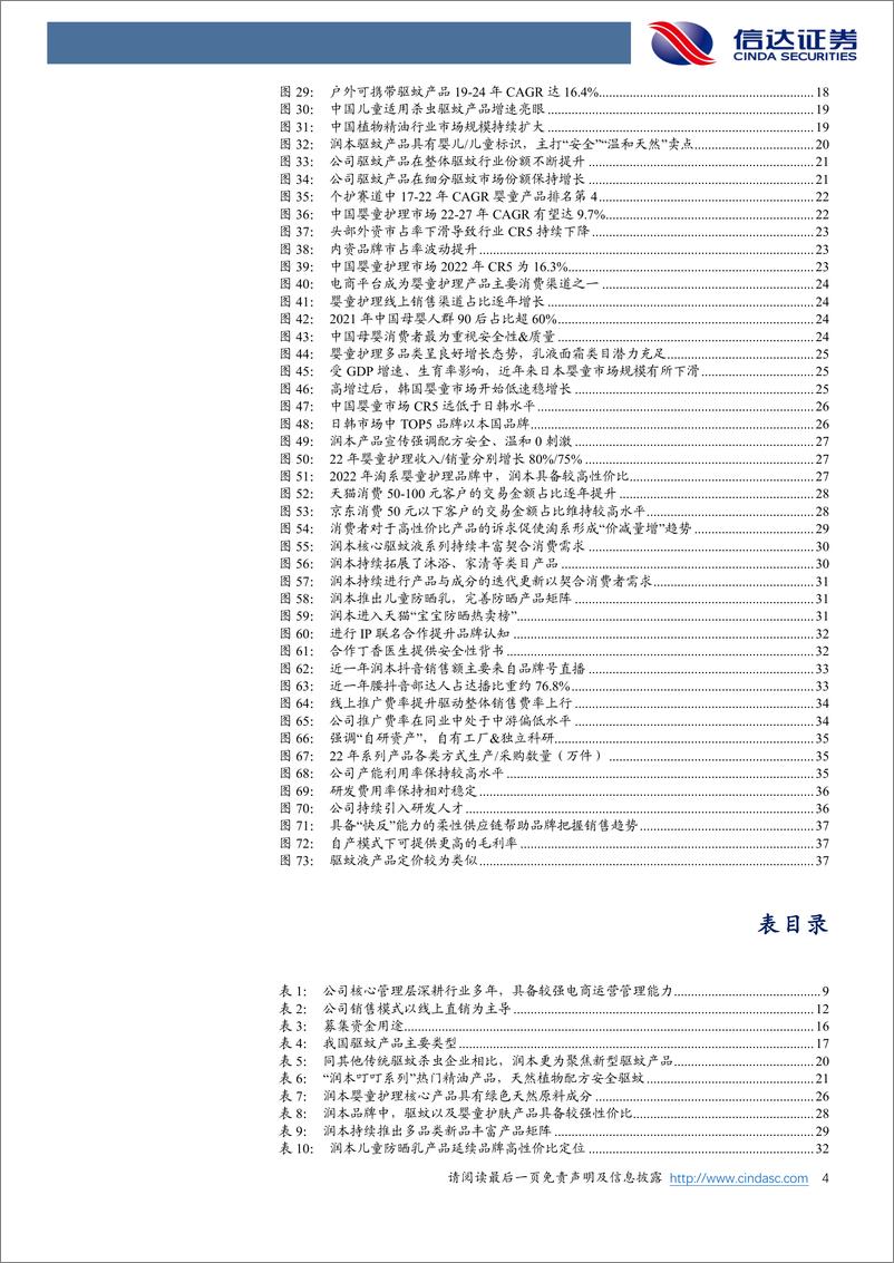 《润本股份-603193.SH-公司首次覆盖报告：强运营塑造驱蚊&婴童护理品类领先国货品牌-20240416-信达证券-43页》 - 第4页预览图