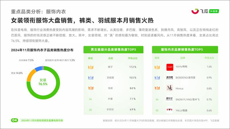 《互联网电商行业：2024年11月抖音短视频及直播电商月报-241230-飞瓜数据-33页》 - 第4页预览图