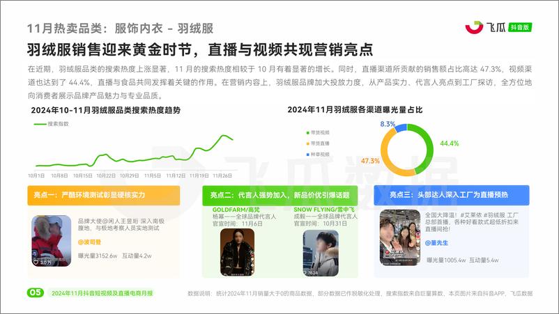 《互联网电商行业：2024年11月抖音短视频及直播电商月报-241230-飞瓜数据-33页》 - 第5页预览图