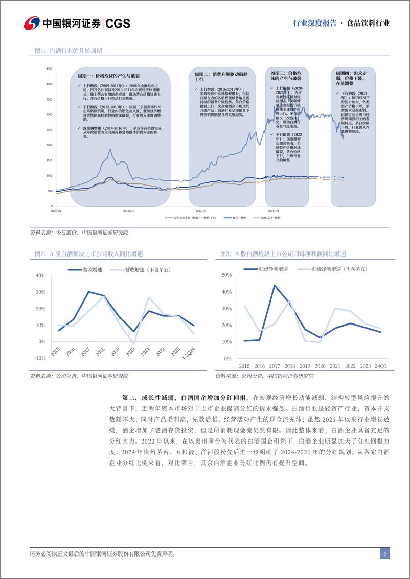 《食品饮料行业央国企专题系列：新一轮改革下看好食饮央国企投资价值提升-241118-银河证券-25页》 - 第6页预览图