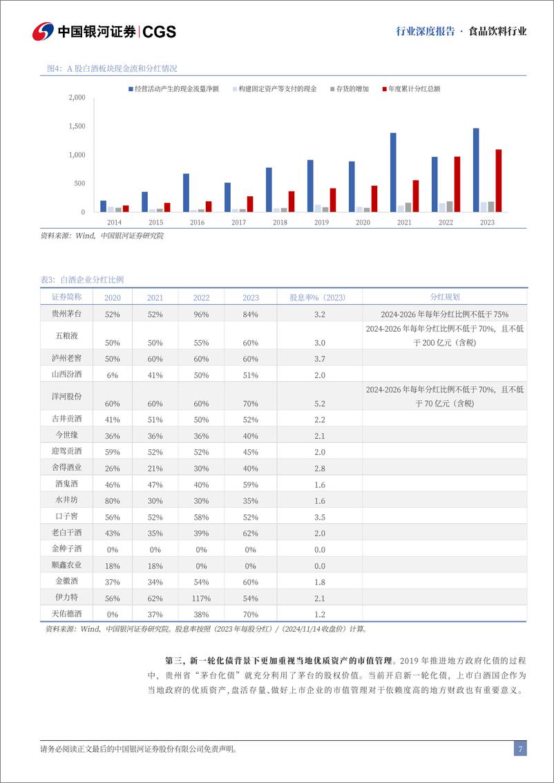 《食品饮料行业央国企专题系列：新一轮改革下看好食饮央国企投资价值提升-241118-银河证券-25页》 - 第7页预览图